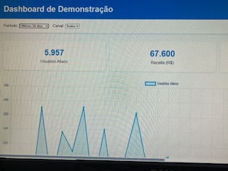 Dashboard de análise de dados