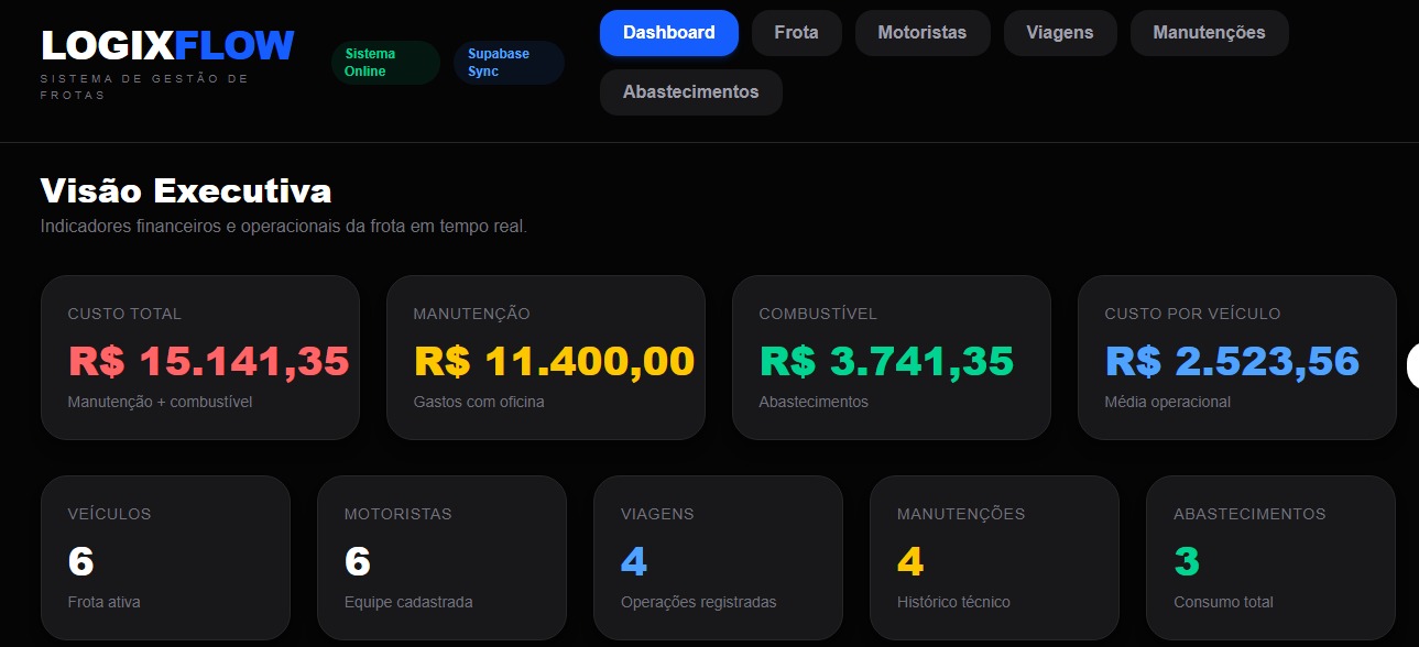 LogixFlow - Gerenciador de Fluxos